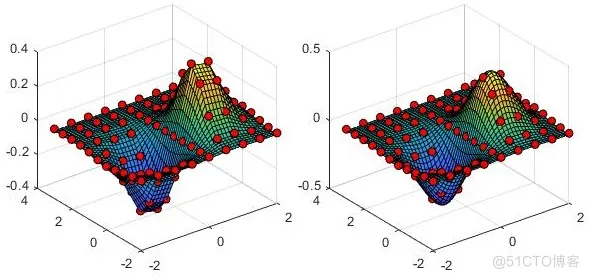 Matlab : 数理统计_插值_16